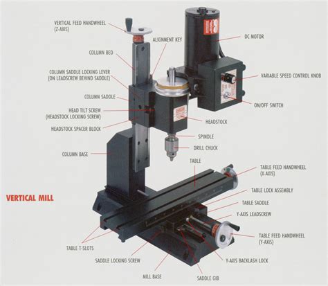 6 parts of a cnc mill|parts of a cnc mill.